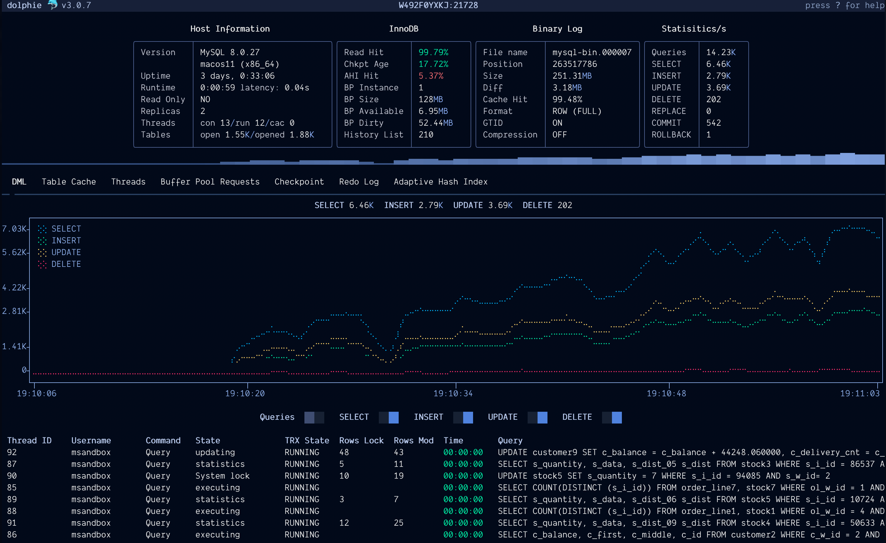 Screenshot of Dolphie project